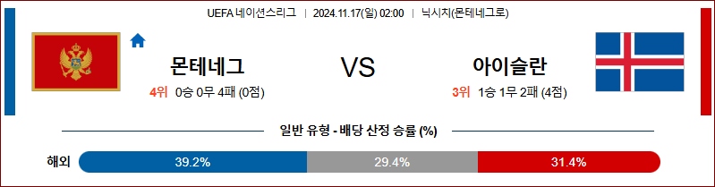 11월 17일 UEFA 네이션스리그 몬테네그로 아이슬란드  해외축구분석 무료중계 스포츠분석