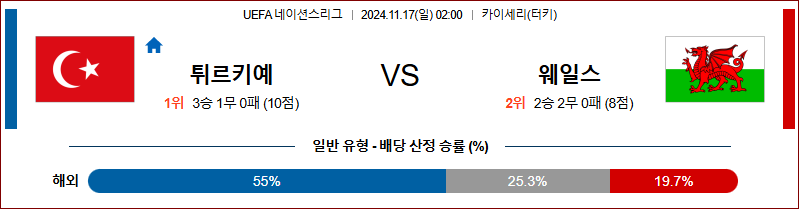 11월 17일 UEFA 네이션스리그 튀르키예 웨일스 해외축구분석 무료중계 스포츠분석