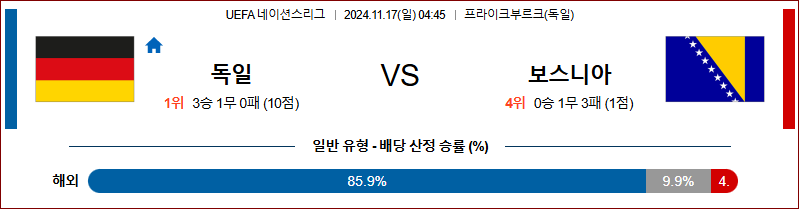 11월 17일 UEFA 네이션스리그 독일 보스니아 해외축구분석 무료중계 스포츠분석