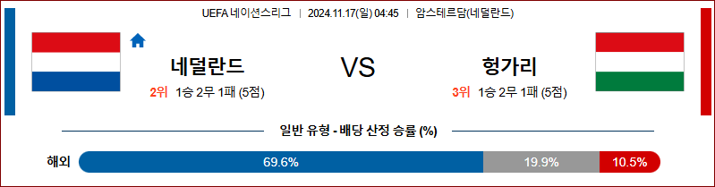 11월 17일 UEFA 네이션스리그 네덜란드 헝가리 해외축구분석 무료중계 스포츠분석