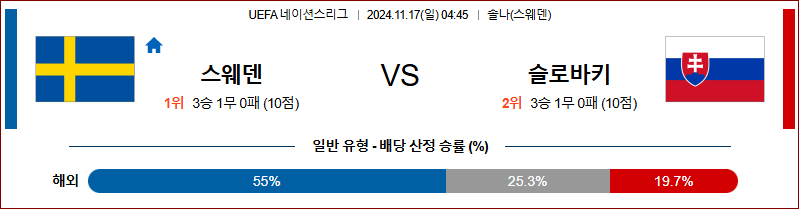 11월 17일 UEFA 네이션스리그 스웨덴  슬로바키아 해외축구분석 무료중계 스포츠분석