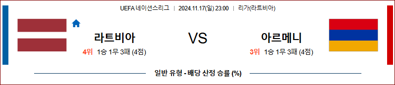 11월 17일 UEFA 네이션스리그 라트비아 아르메니아 해외축구분석 무료중계 스포츠분석