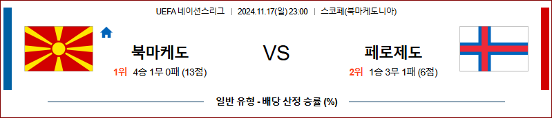 11월 17일 UEFA 네이션스리그 북마케도니아 페로 제도 해외축구분석 무료중계 스포츠분석