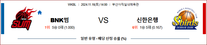 11월 16일 WKBL BNK썸 신한은행 국내외농구분석 무료중계 스포츠분석