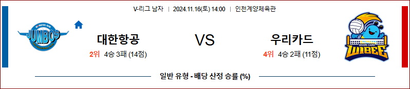 11월 16일 V-리그 대한항공 우리카드 국내배구분석 무료중계 스포츠분석