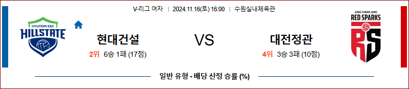 11월 16일 V-리그 (여) 현대건설 정관장 국내배구분석 무료중계 스포츠분석