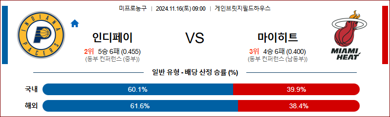 11월 16일 NBA 인디애나 마이애미 미국프로농구분석 무료중계 스포츠분석