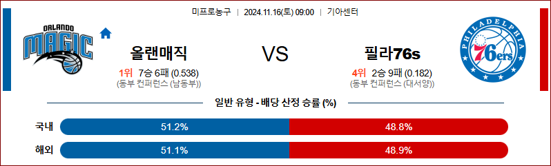 11월 16일 NBA 올랜도 필라델피아 미국프로농구분석 무료중계 스포츠분석