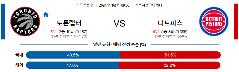 11월 16일 NBA 토론토 디트로이트  미국프로농구분석 무료중계 스포츠분석