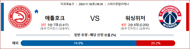 11월 16일 NBA 애틀란타 워싱턴 미국프로농구분석 무료중계 스포츠분석