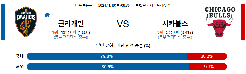 11월 16일 NBA 클리블랜드 시카고 미국프로농구분석 무료중계 스포츠분석