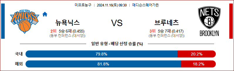 11월 16일 NBA 뉴욕닉스 브루클린  미국프로농구분석 무료중계 스포츠분석