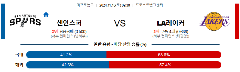 11월 16일 NBA 샌안토니오 LA레이커스 미국프로농구분석 무료중계 스포츠분석