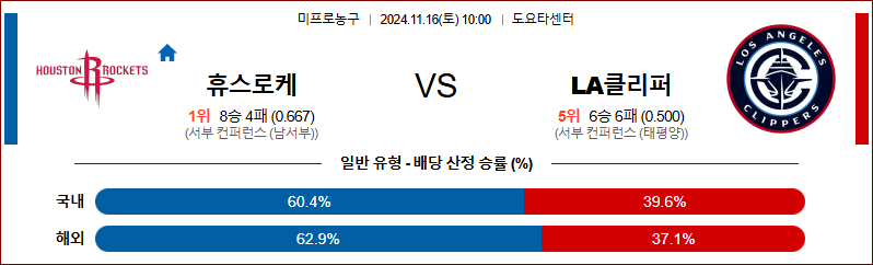 11월 16일 NBA 휴스턴 LA 클리퍼스 미국프로농구분석 무료중계 스포츠분석