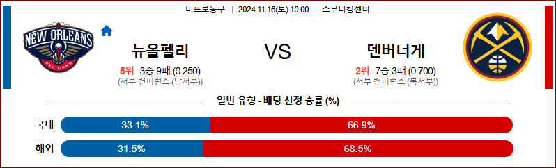 11월 16일 NBA 뉴올리언스 덴버 미국프로농구분석 무료중계 스포츠분석