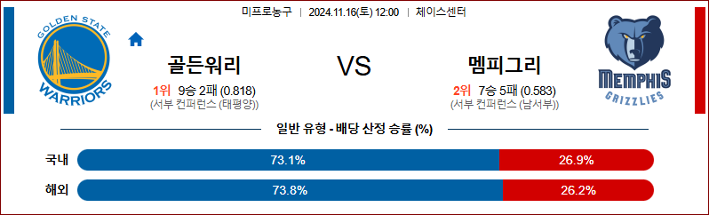 11월 16일 NBA 골든스테이트 멤피스 미국프로농구분석 무료중계 스포츠분석