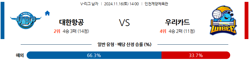 11월 16일 V-리그 대한항공 우리카드 국내배구분석 무료중계 스포츠분석