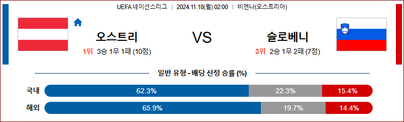 11월 18일 UEFA 네이션스리그 오스트리아 슬로베니아 해외축구분석 무료중계 스포츠분석