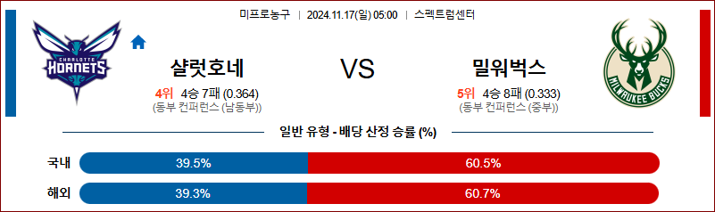 11월 17일 NBA 샬럿 밀워키 미국프로농구분석 무료중계 스포츠분석