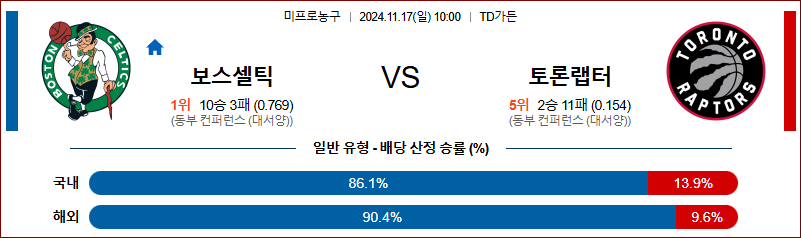 11월 17일 NBA 보스턴 토론토 미국프로농구분석 무료중계 스포츠분석