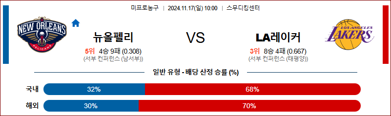 11월 17일 NBA 뉴올리언스 LA레이커스 미국프로농구분석 무료중계 스포츠분석