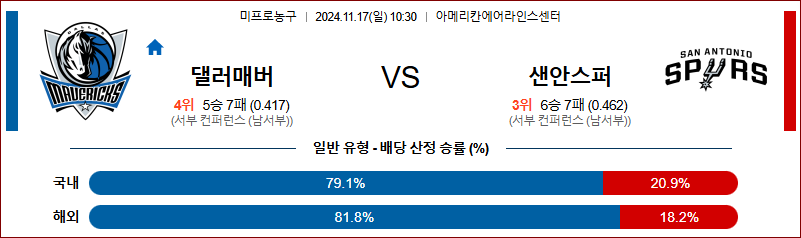 11월 17일 NBA 댈러스 샌안토니오 미국프로농구분석 무료중계 스포츠분석