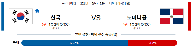 11월 16일 프리미어12 대한민국 도미니카공화국 해외야구분석 무료중계 스포츠분석