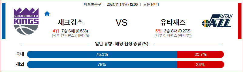 11월 17일 NBA 새크라멘토 유타 미국프로농구분석 무료중계 스포츠분석