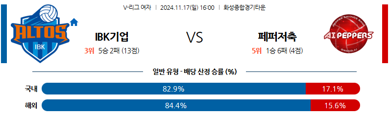 11월 17일 V-리그 (여) IBK기업은행 페퍼저축은행 국내배구분석 무료중계 스포츠분석