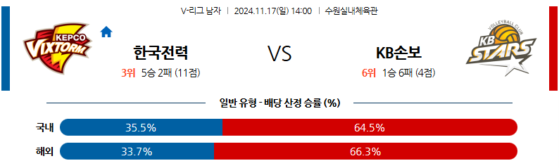 11월 17일 V-리그 한국전력 KB손해보험 국내배구분석 무료중계 스포츠분석