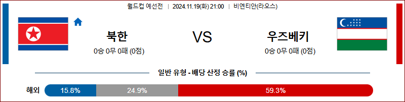 11월19일 월드컵 예선전 북한 우즈베키스탄 아시아축구분석 무료중계 스포츠분석