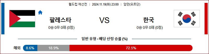 11월19일 월드컵 예선전 팔레스타인 대한민국 아시아축구분석 무료중계 스포츠분석