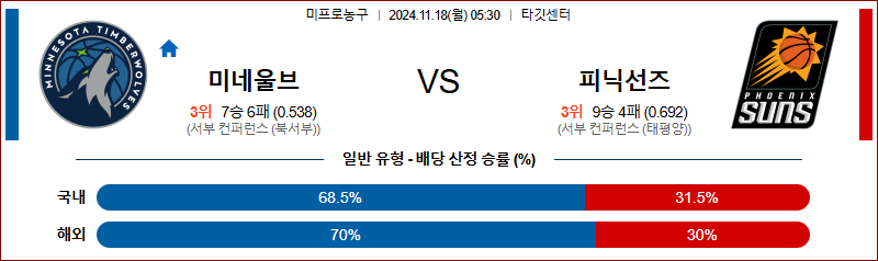 11월 18일 NBA 미네소타 피닉스 미국프로농구분석 무료중계 스포츠분석