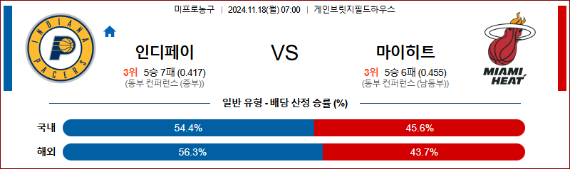 11월 18일 NBA 인디애나 마이애미 미국프로농구분석 무료중계 스포츠분석