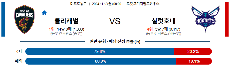 11월 18일 NBA 클리블랜드 샬럿 미국프로농구분석 무료중계 스포츠분석