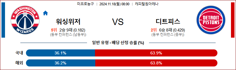 11월 18일 NBA 워싱턴 디트로이트 미국프로농구분석 무료중계 스포츠분석