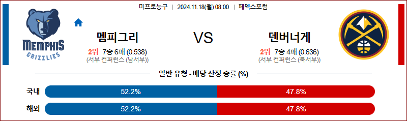 11월 18일 NBA 멤피스 덴버 미국프로농구분석 무료중계 스포츠분석