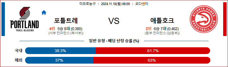 11월 18일 NBA 포틀랜드 애틀란타 미국프로농구분석 무료중계 스포츠분석