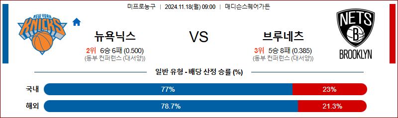 11월 18일 NBA 뉴욕닉스 브루클린 미국프로농구분석 무료중계 스포츠분석