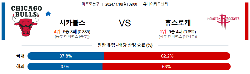 11월 18일 NBA 시카고 휴스턴 미국프로농구분석 무료중계 스포츠분석