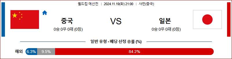 11월19일 월드컵 예선전 중국 일본 아시아축구분석 무료중계 스포츠분석