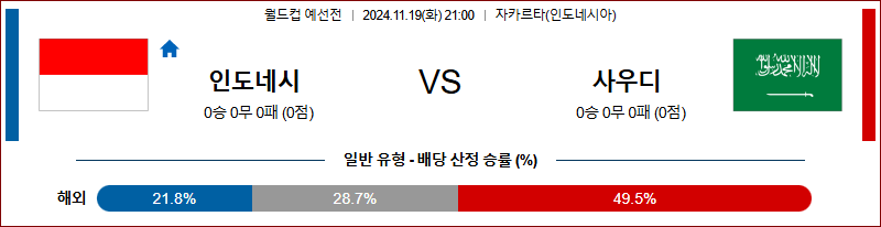 11월19일 월드컵 예선전 인도네시아 사우디아라비아 아시아축구분석 무료중계 스포츠분석