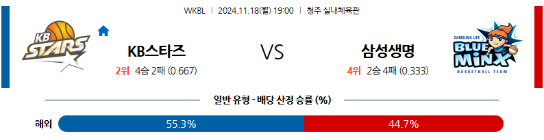 11월 18일 WKBL KB스타즈 삼성생명 국내외농구분석 무료중계 스포츠분석