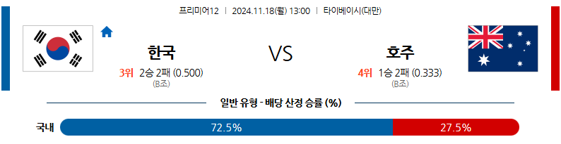 11월 18일 프리미어12 대한민국 호주 해외야구분석 무료중계 스포츠분석