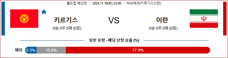 11월19일 월드컵 예선전 키르기스스탄 이란 아시아축구분석 무료중계 스포츠분석