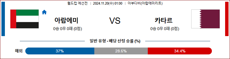 11월20일 월드컵 예선전 아랍에미리트 카타르 아시아축구분석 무료중계 스포츠분석