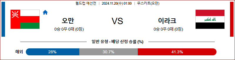 11월20일 월드컵 예선전 오만 이라크 아시아축구분석 무료중계 스포츠분석