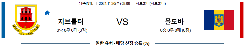 11월20일 국제친선경기 지브롤터 몰도바 아시아축구분석 무료중계 스포츠분석