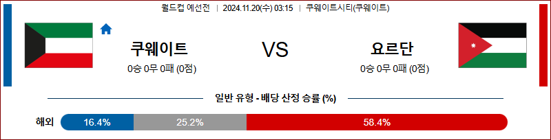 11월20일 월드컵 예선전 쿠웨이트 요르단 아시아축구분석 무료중계 스포츠분석