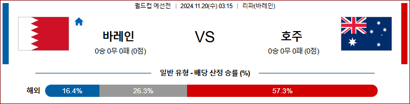 11월20일 월드컵 예선전 바레인 호주 아시아축구분석 무료중계 스포츠분석